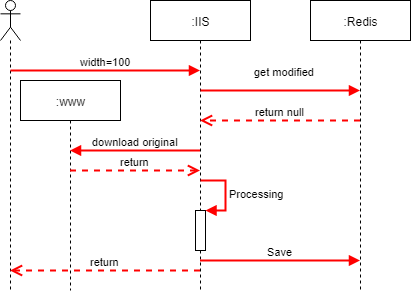 Изменение размеров изображений на сайте - 3 Изменение размеров изображений на сайте - 3