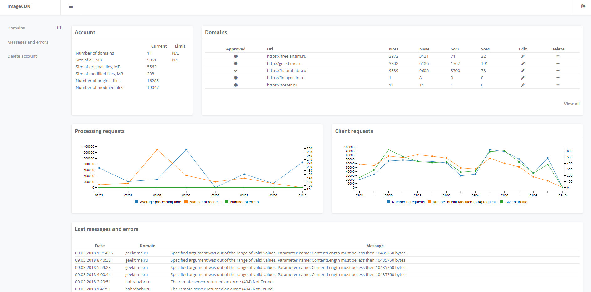 Изменение размеров изображений на сайте - 1 Изменение размеров изображений на сайте - 1