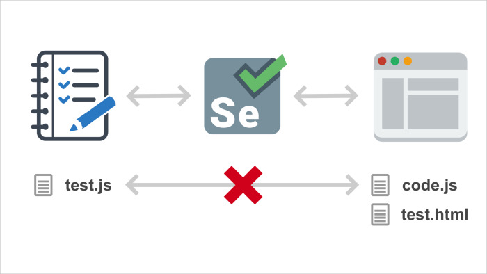 Модульное тестирование интерфейсов в Headless Chrome. Лекция Яндекса - 13