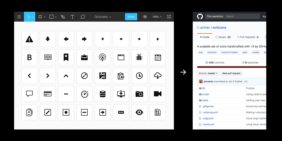 Figma web-API — интерфейс, позволяющий подключаться к другим инструментам - 4