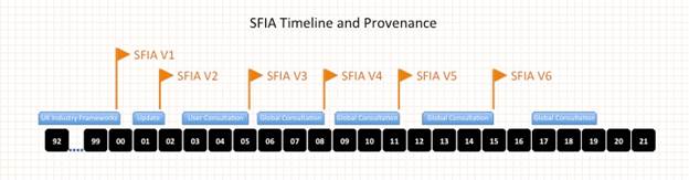 Оценка человеческого капитала ИТ-компании с использованием критериев SFIA - 2