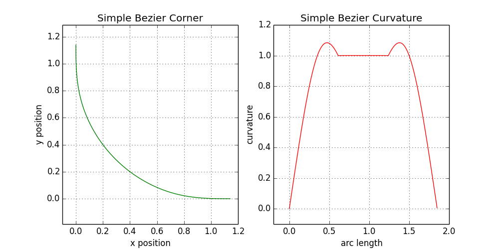 Отчаянный поиск квадрокруга - 25