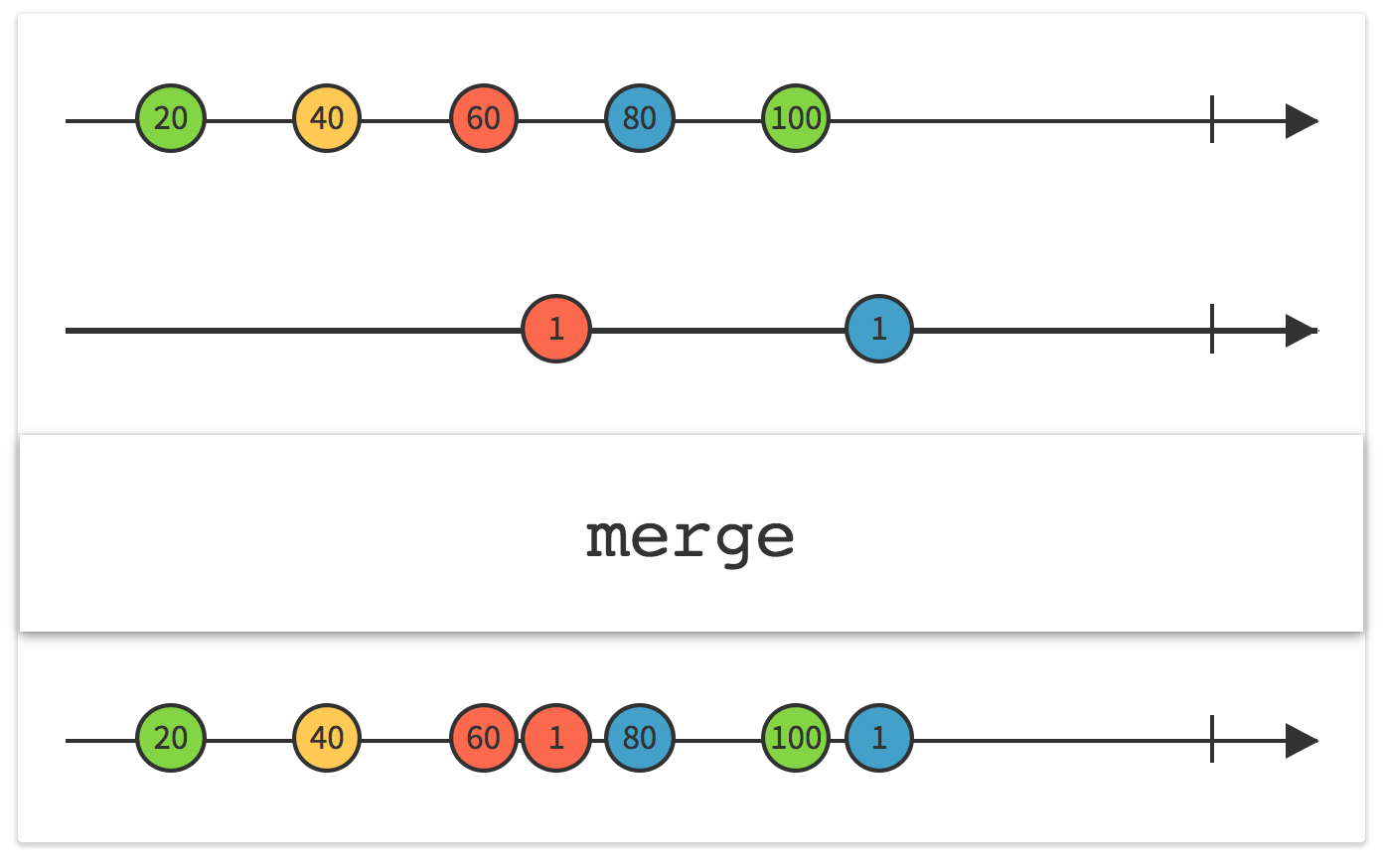 Побеждаем Android Camera2 API с помощью RxJava2 (часть 2) - 2 Побеждаем Android Camera2 API с помощью RxJava2 (часть 2) - 2