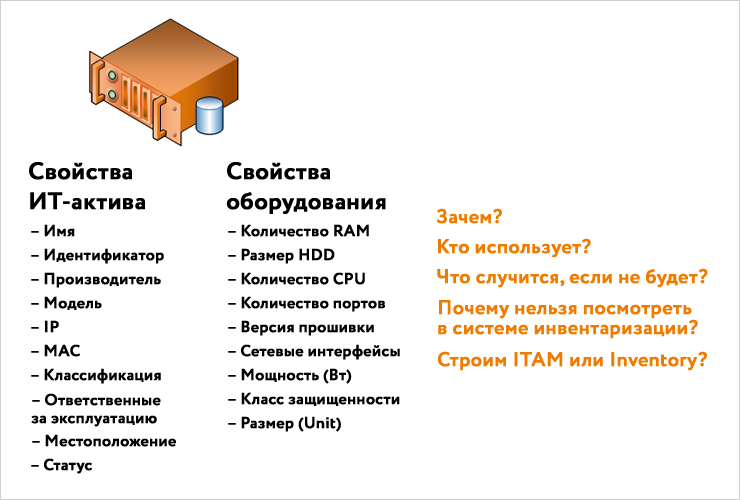 Управление ИТ-активами: как мифы влияют на проекты (Часть 2) - 4