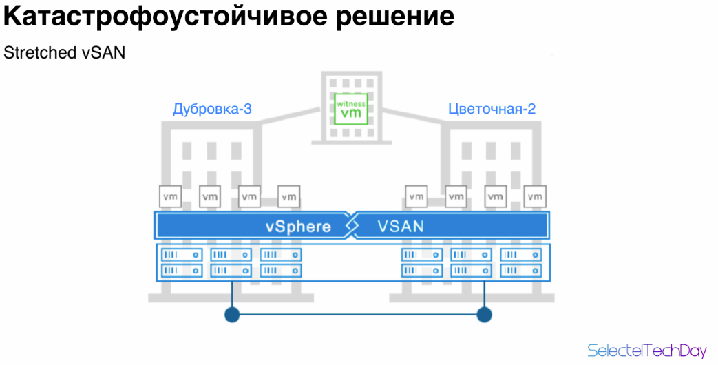 SelectelTechDay: как это было - 12