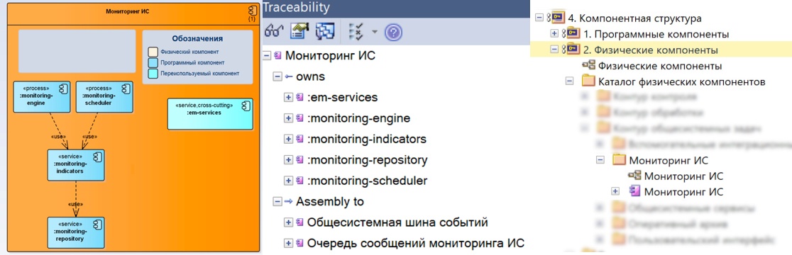 Готовим проект в Sparx Enterprise Architect. Наш рецепт - 13