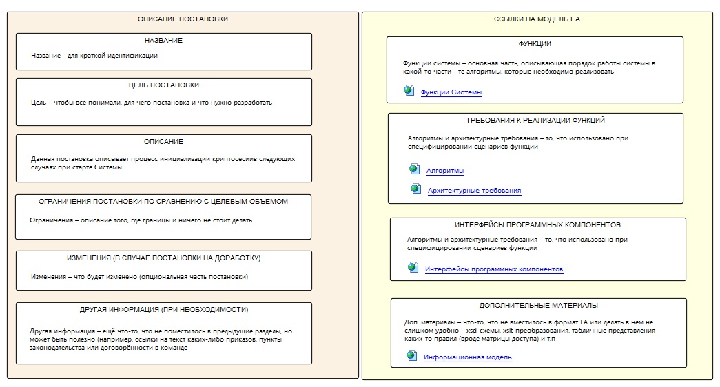 Готовим проект в Sparx Enterprise Architect. Наш рецепт - 15