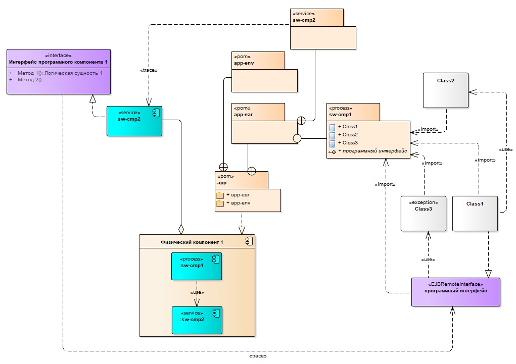 Готовим проект в Sparx Enterprise Architect. Наш рецепт - 16