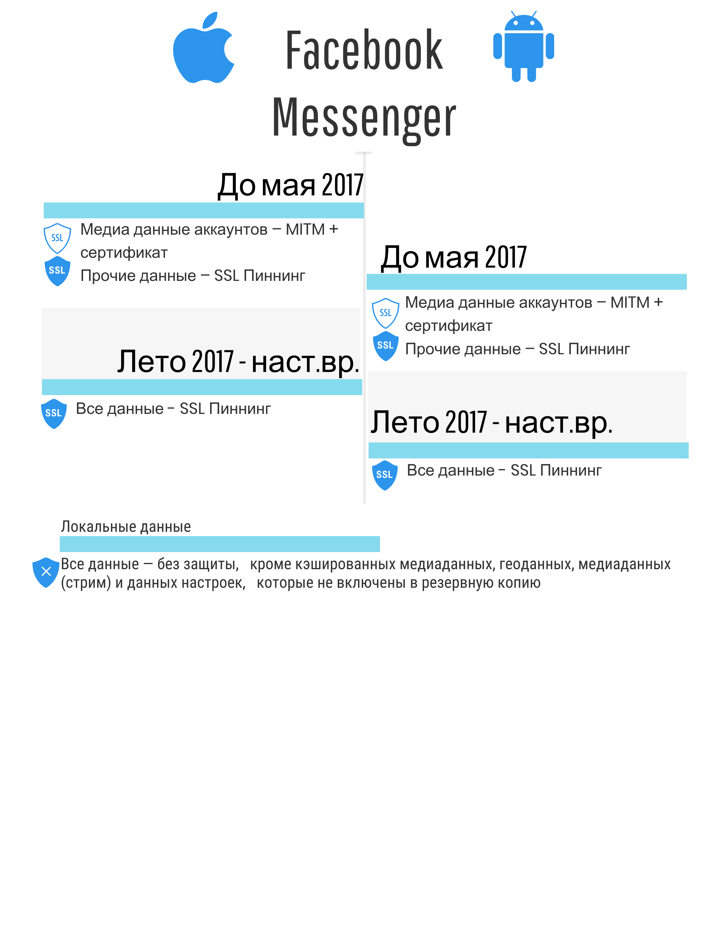 Нарушения безопасности мобильных приложений как результат недостаточного внимания компаний-разработчиков - 10 image