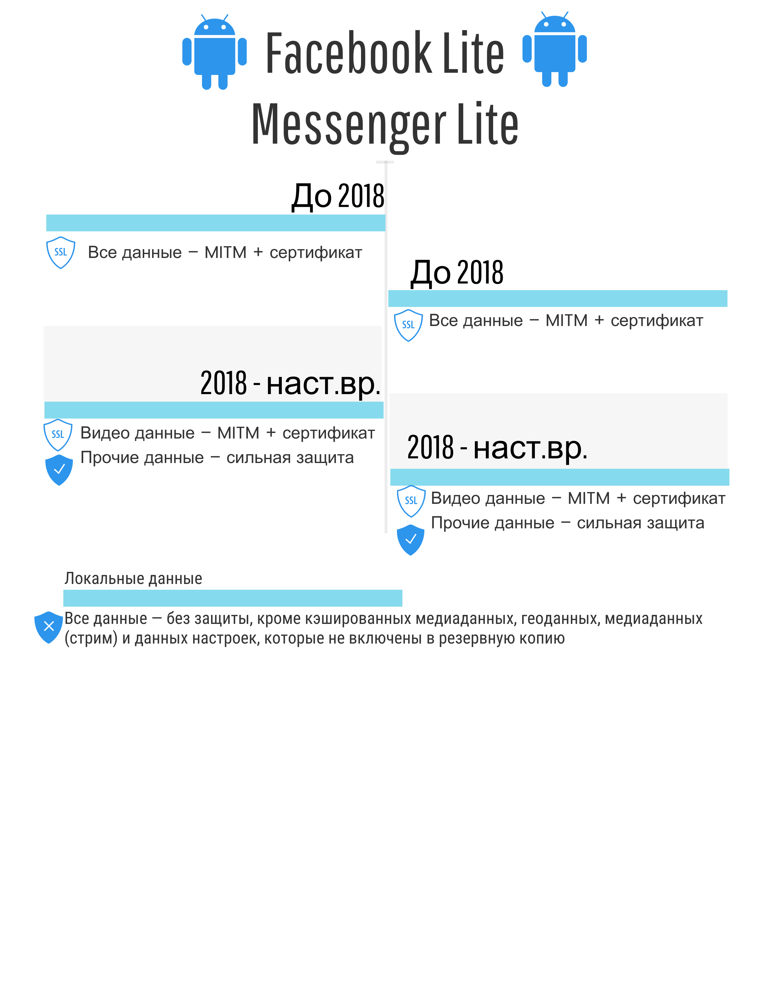 Нарушения безопасности мобильных приложений как результат недостаточного внимания компаний-разработчиков - 11 image