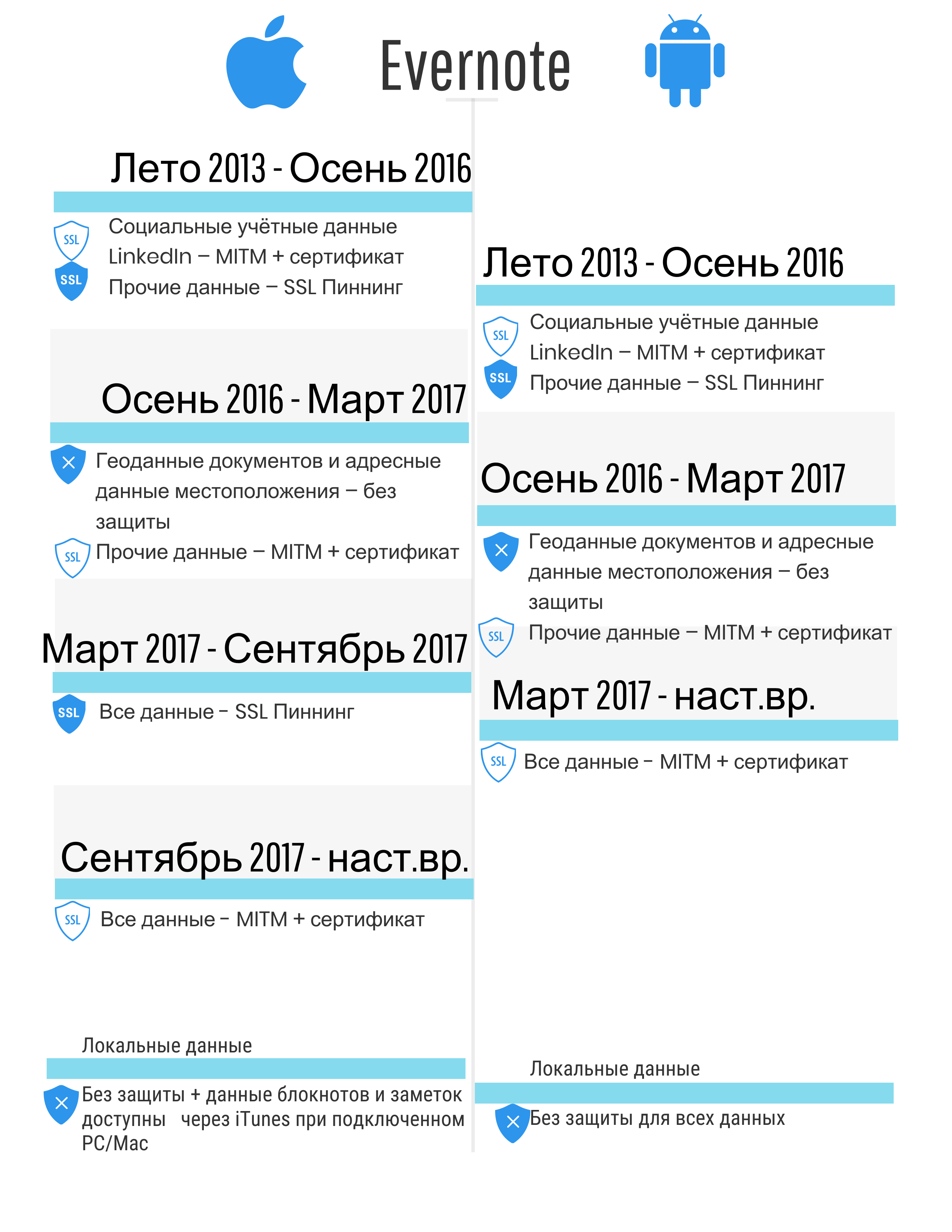 Нарушения безопасности мобильных приложений как результат недостаточного внимания компаний-разработчиков - 4 image