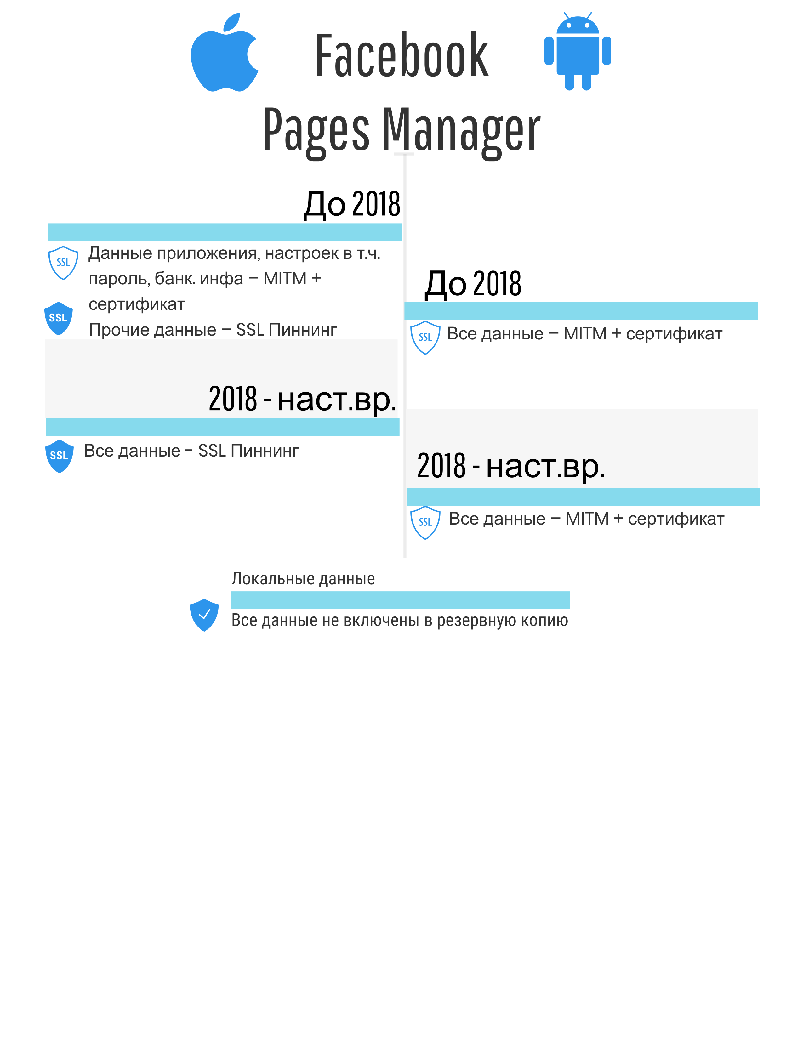 Нарушения безопасности мобильных приложений как результат недостаточного внимания компаний-разработчиков - 6 image