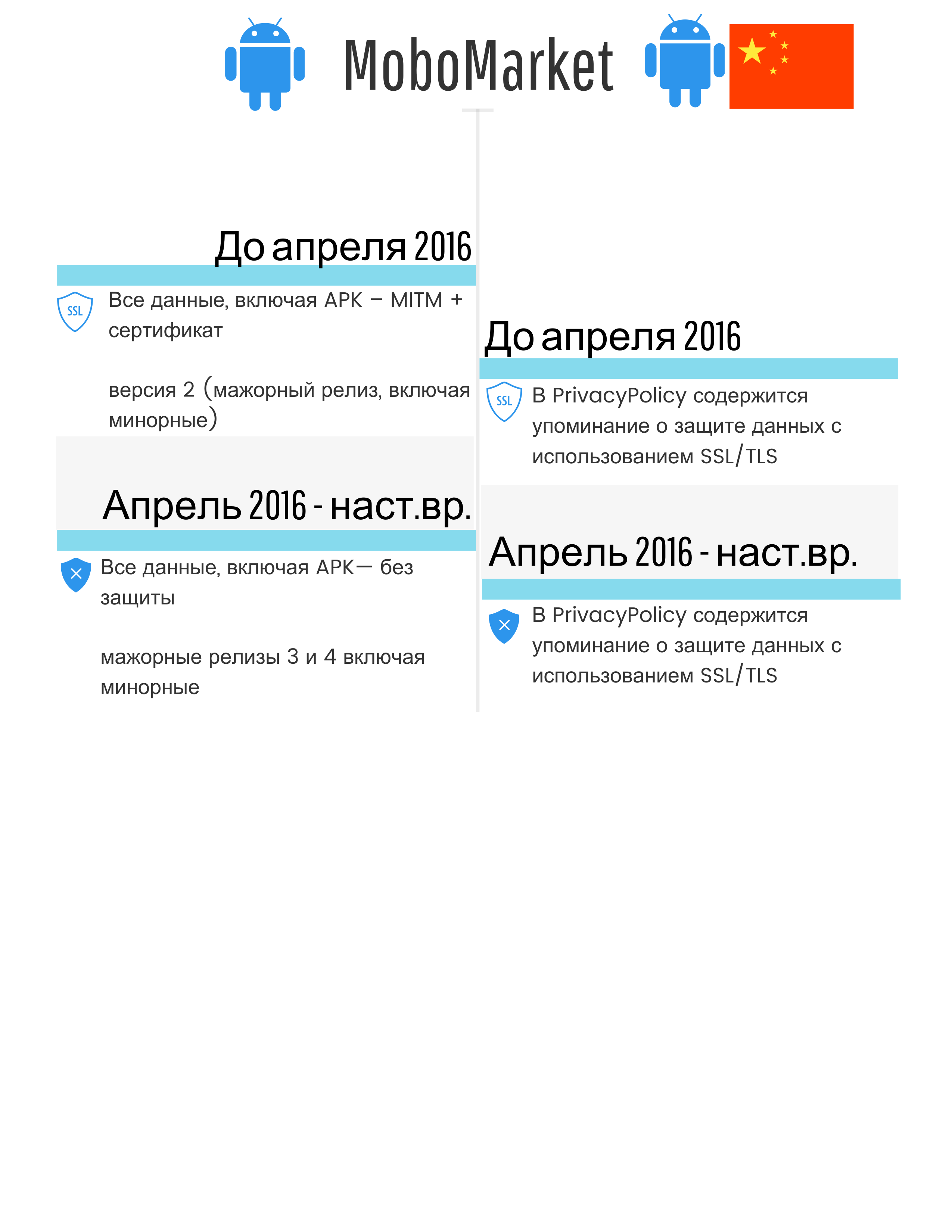 Нарушения безопасности мобильных приложений как результат недостаточного внимания компаний-разработчиков - 7 image