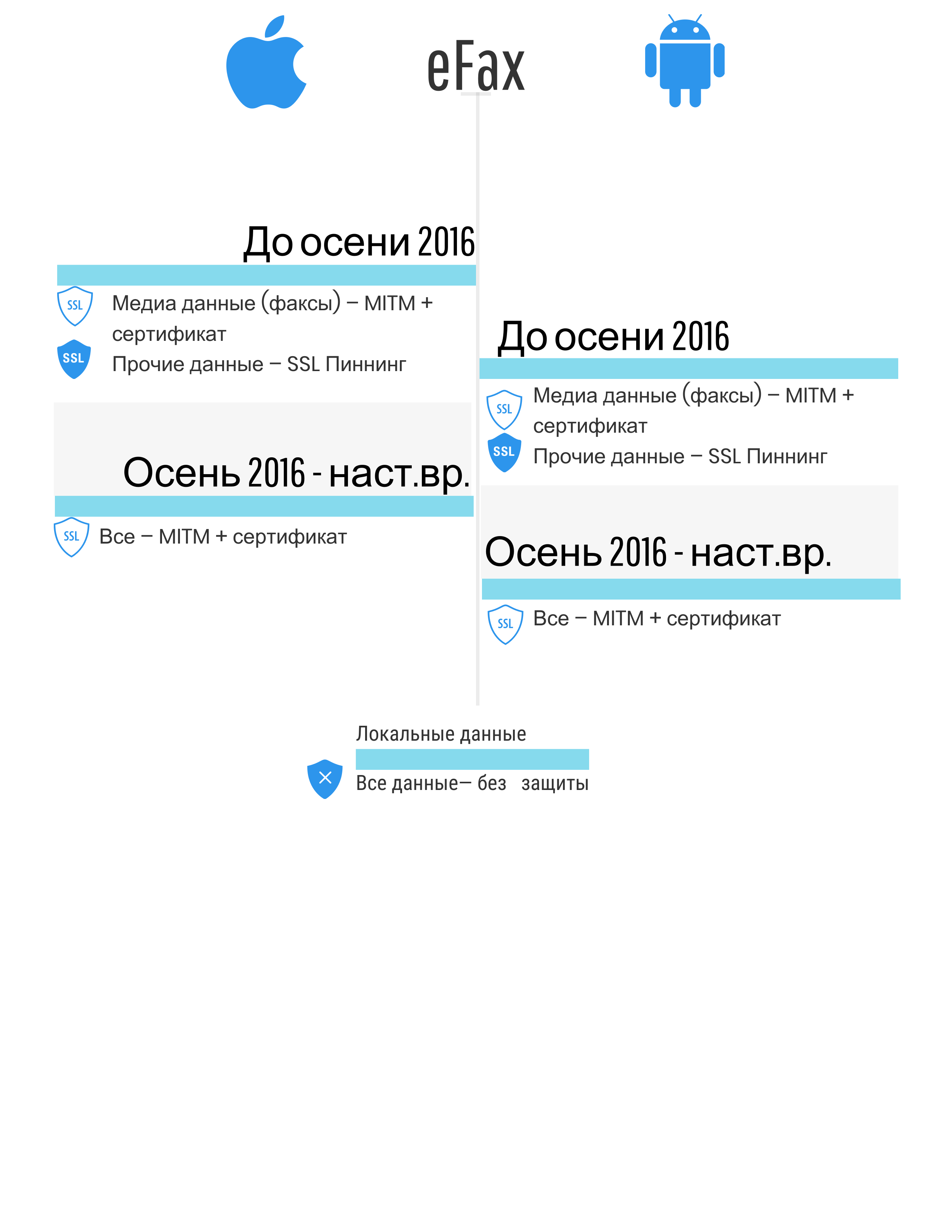 Нарушения безопасности мобильных приложений как результат недостаточного внимания компаний-разработчиков - 9 image