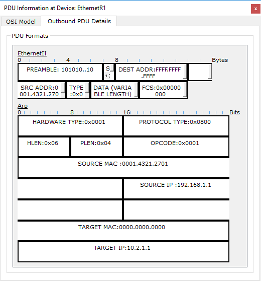 Практическое отличие Ethernet и HDLC на пальцах (ICMP) - 7