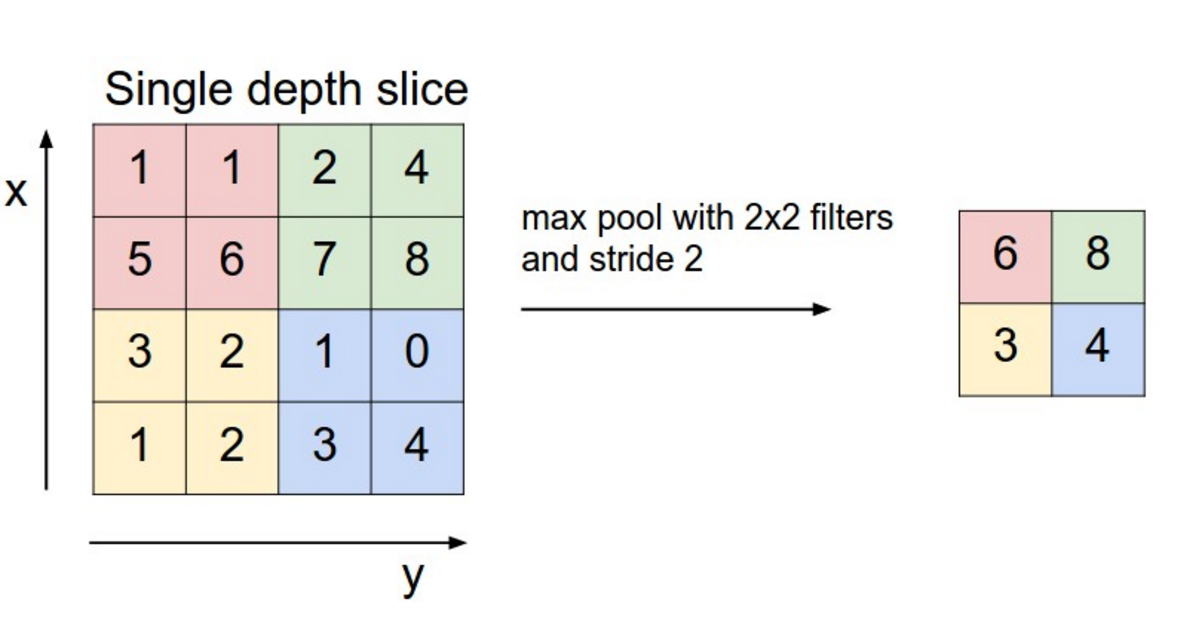 Применение сверточных нейронных сетей для задач NLP - 4 image