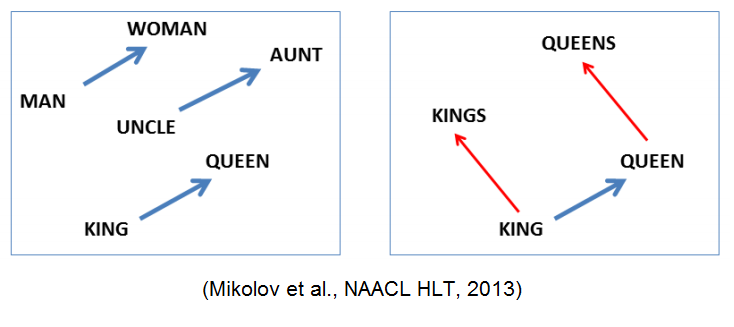 Применение сверточных нейронных сетей для задач NLP - 7 image