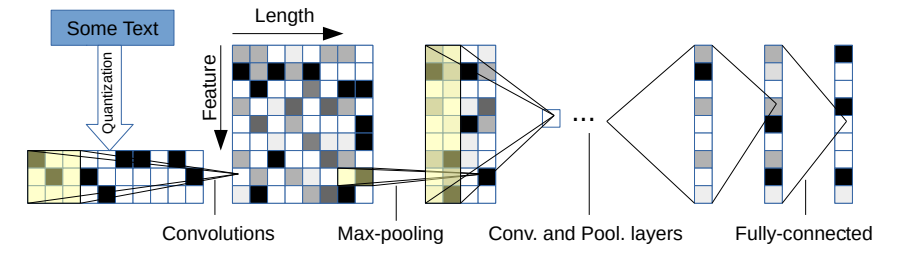 Применение сверточных нейронных сетей для задач NLP - 8 Применение сверточных нейронных сетей для задач NLP - 8