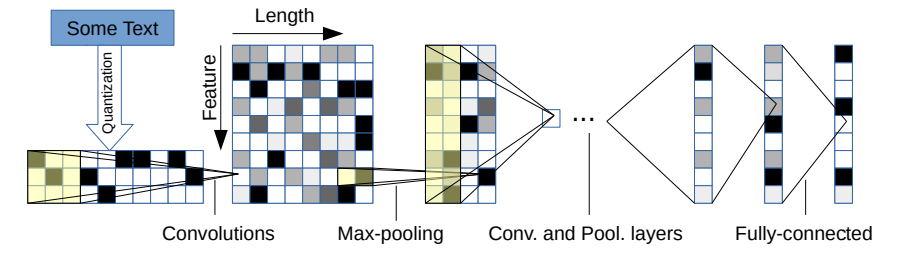 Применение сверточных нейронных сетей для задач NLP - 8