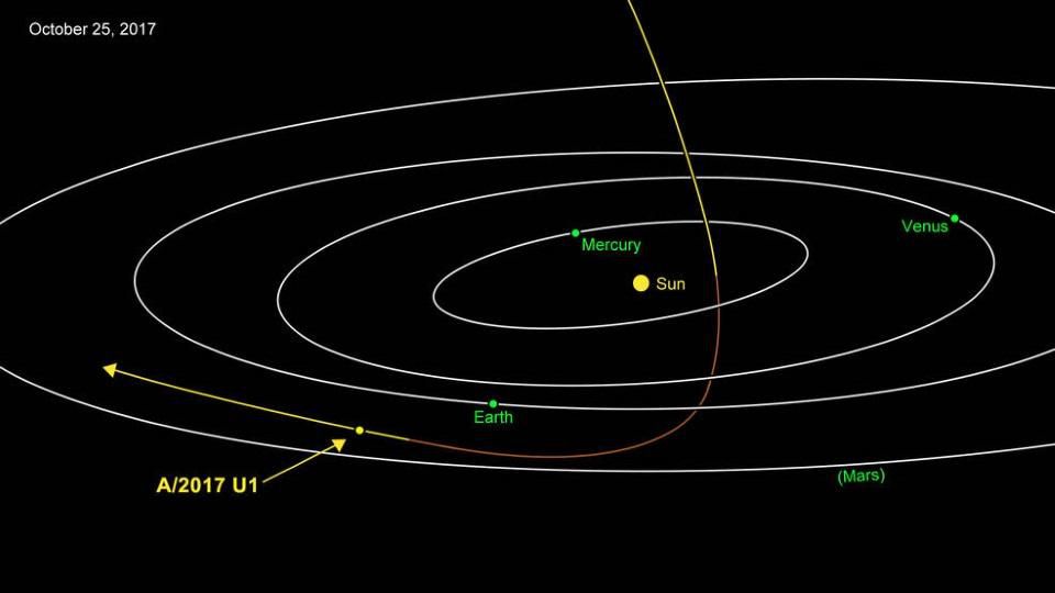 Спросите Итана: почему орбиты комет отличаются от орбит планет? - 10
