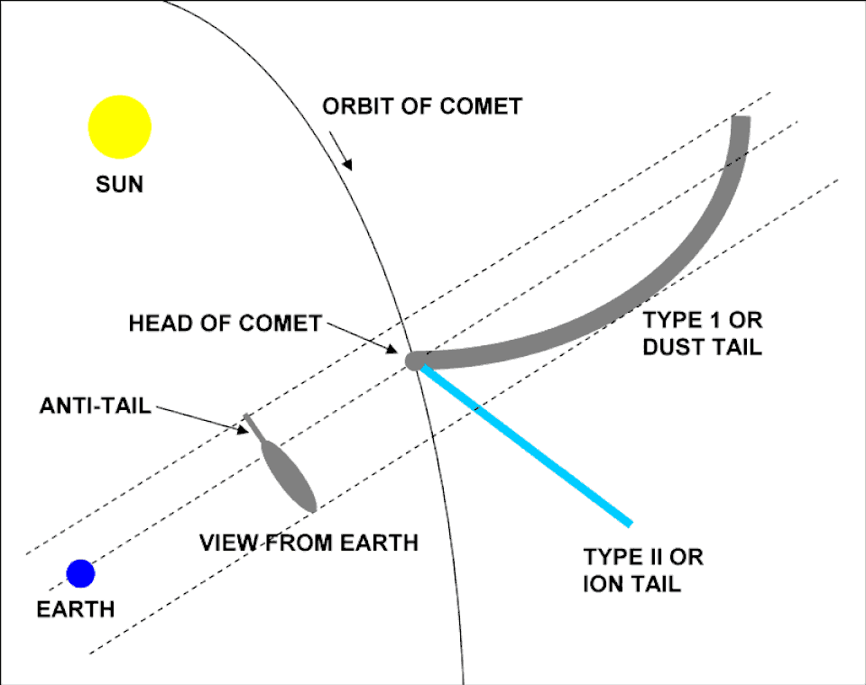 Спросите Итана: почему орбиты комет отличаются от орбит планет? - 11