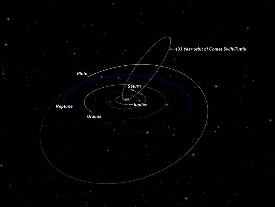 Спросите Итана: почему орбиты комет отличаются от орбит планет? - 7