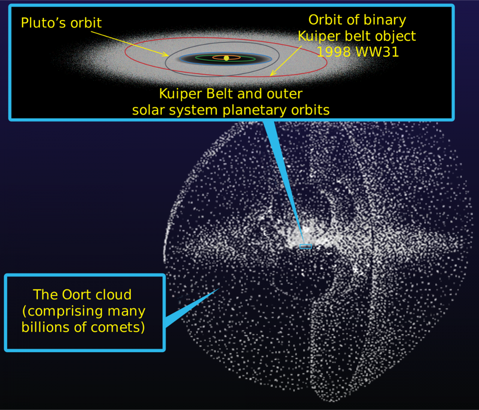 Спросите Итана: почему орбиты комет отличаются от орбит планет? - 9