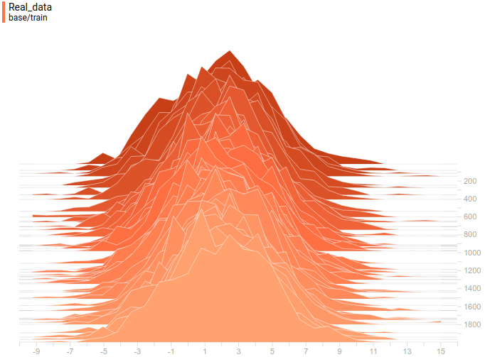 Generative adversarial networks - 70