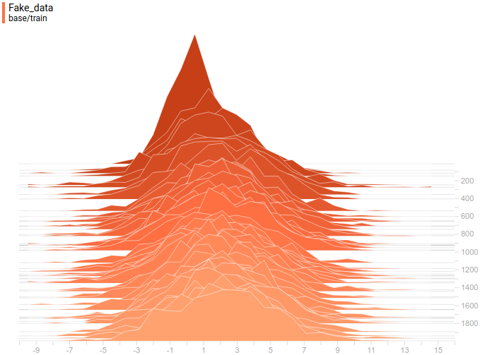 Generative adversarial networks - 71