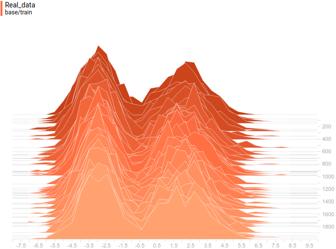 Generative adversarial networks - 83