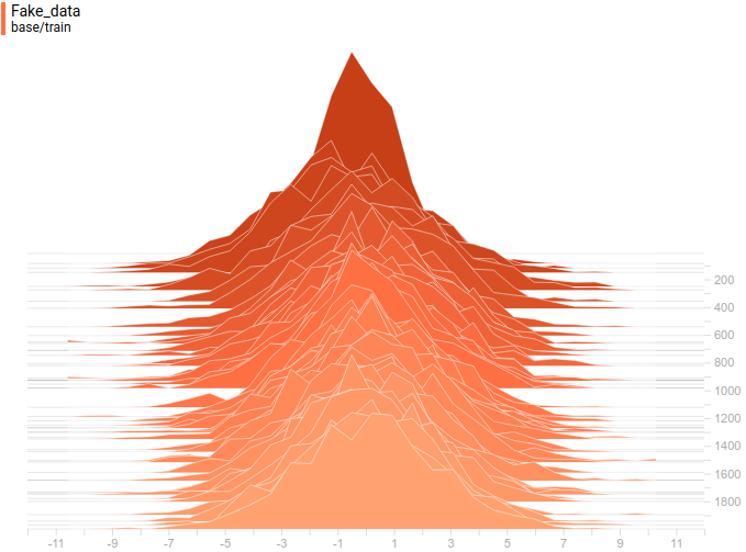 Generative adversarial networks - 84