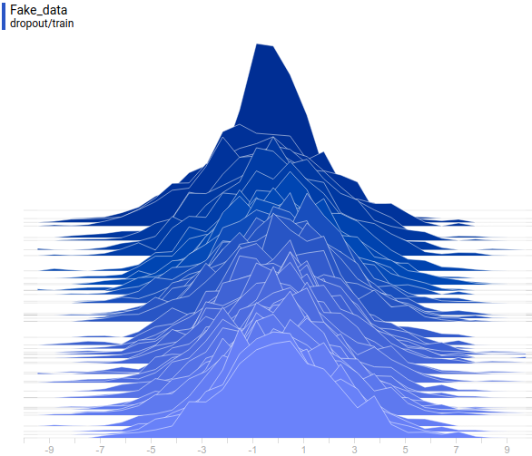 Generative adversarial networks - 87