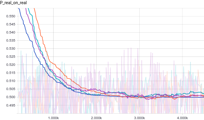 Generative adversarial networks - 91