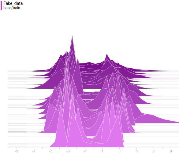 Generative adversarial networks - 97