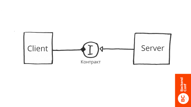 Держим дизайн системы под контролем, используя изолированное юнит-тестирование - 14