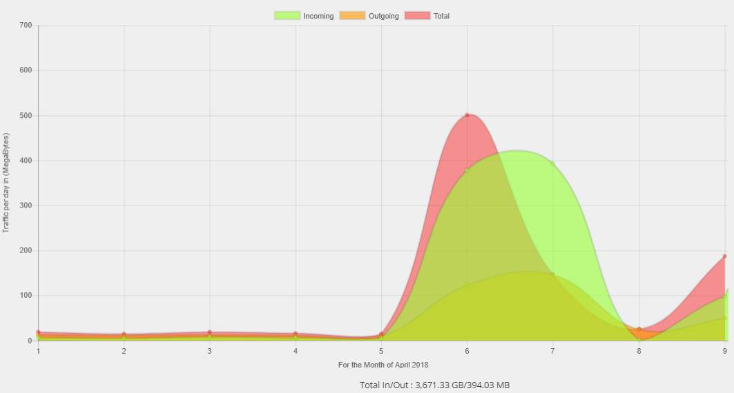 Обнаружена уязвимость в панели управления хостингом Vesta CP - 1 Обнаружена уязвимость в панели управления хостингом Vesta CP - 1