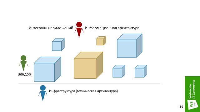 Три истории микросервисов, или MSA для Enterprise - 19