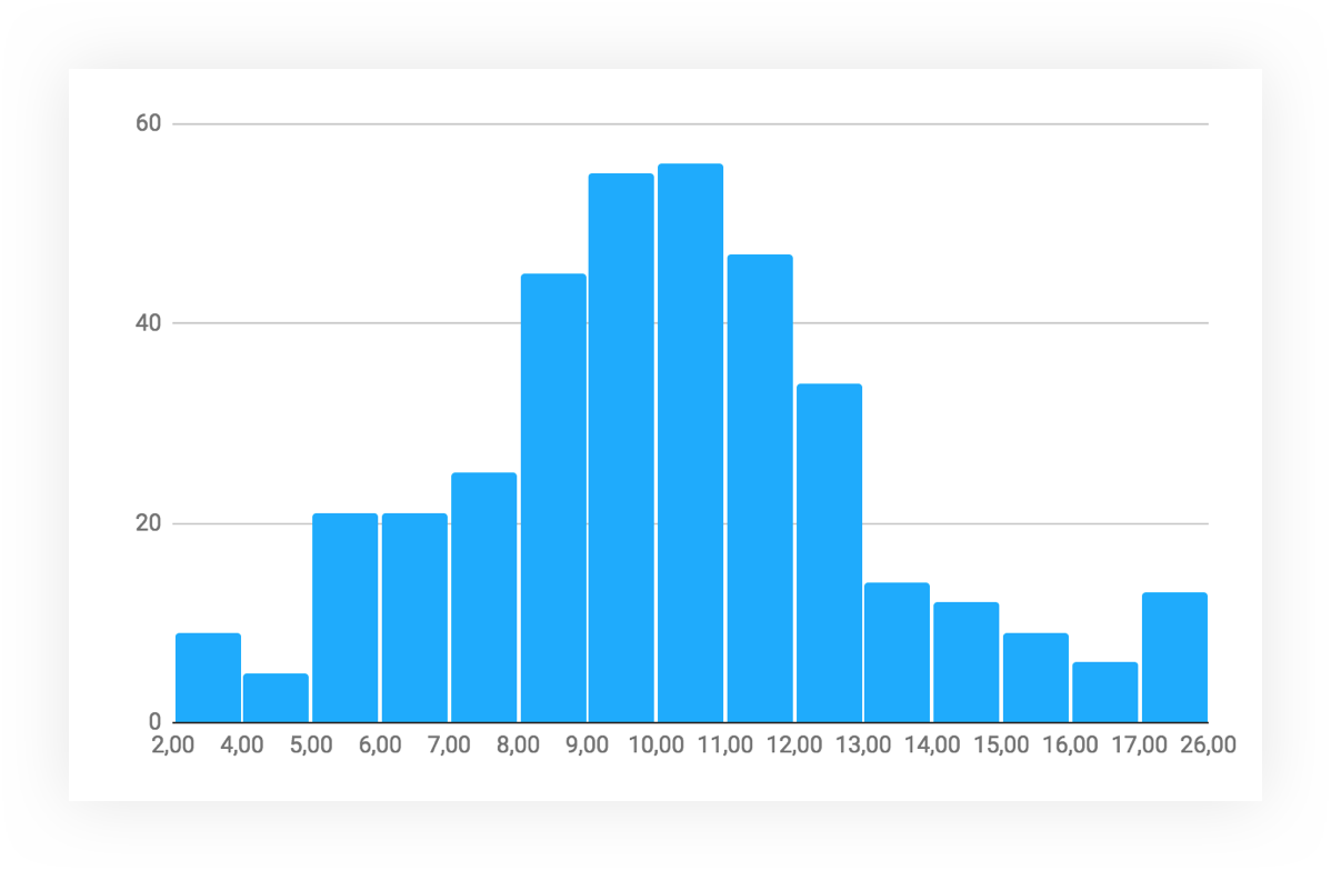 Улучшая performance review - 10 Улучшая performance review - 10