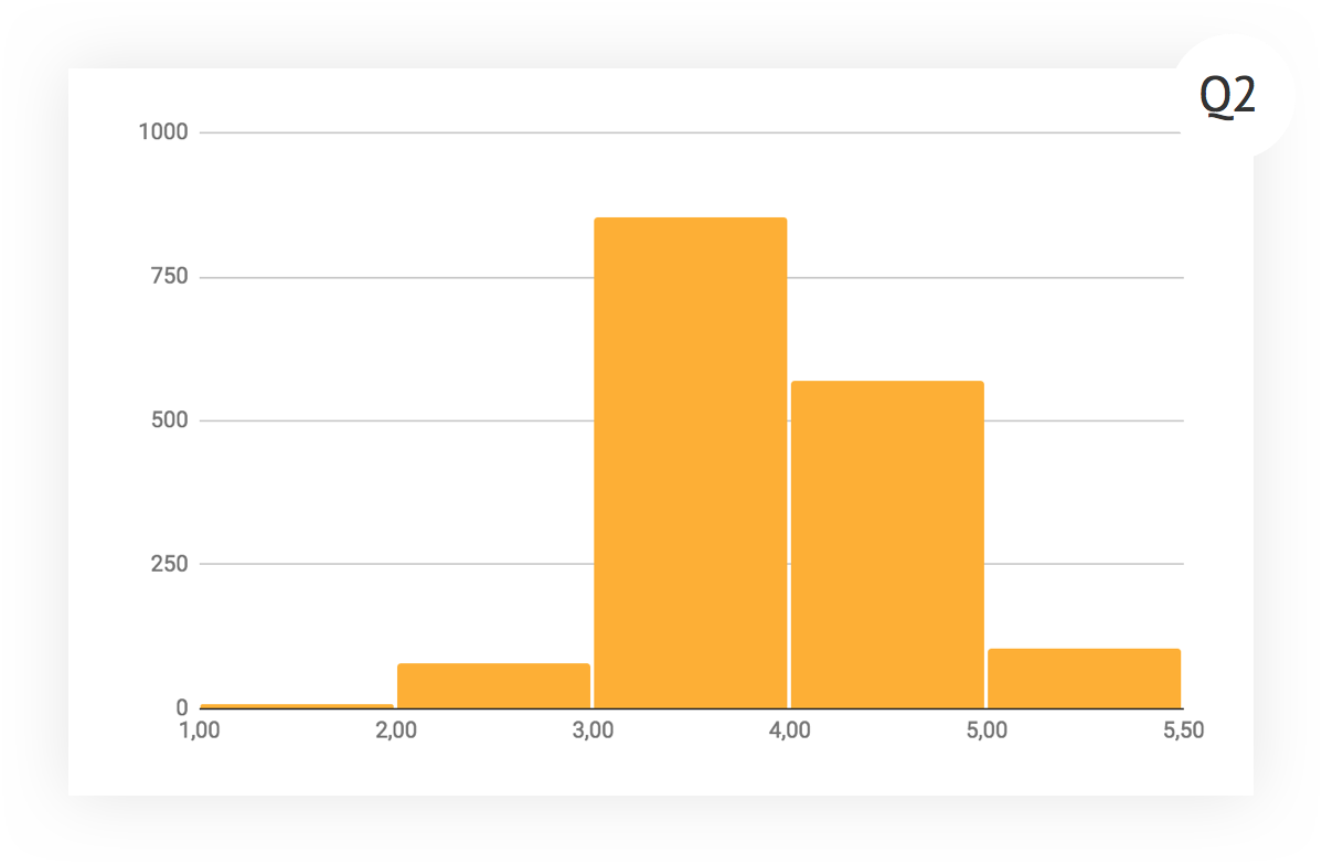 Улучшая performance review - 12 Улучшая performance review - 12
