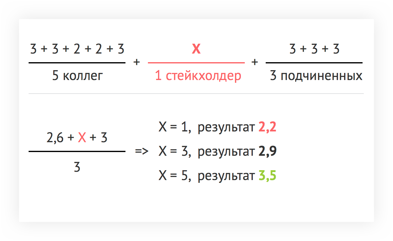 Улучшая performance review - 17