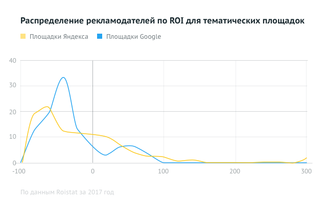 chart_09