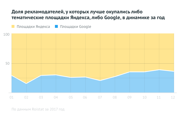 chart_05