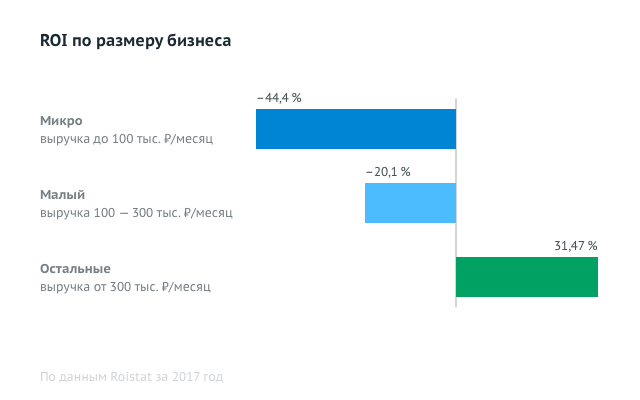 chart_11