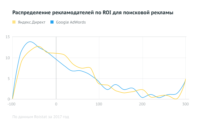 chart_10