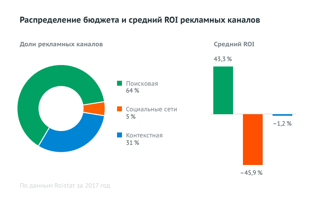 chart_01