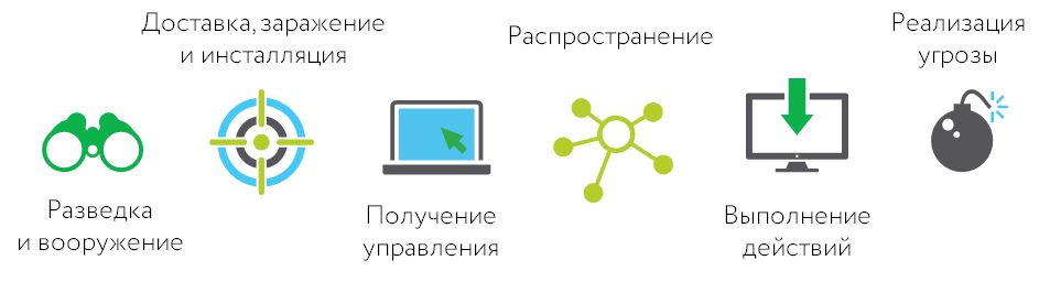 Как сегодня строится центр оперативного управления информационной безопасностью (SOC-центр) - 6