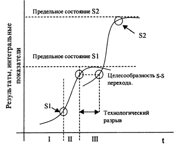 Концепция космического реализма - 6 Концепция космического реализма - 6