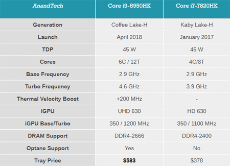 Новинки 8 поколения: больше ядер, меньше потребление - 3 Новинки 8 поколения: больше ядер, меньше потребление - 3