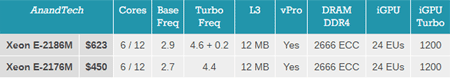 Новинки 8 поколения: больше ядер, меньше потребление - 4