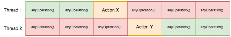 Разбор основных концепций параллелизма - 2 Разбор основных концепций параллелизма - 2